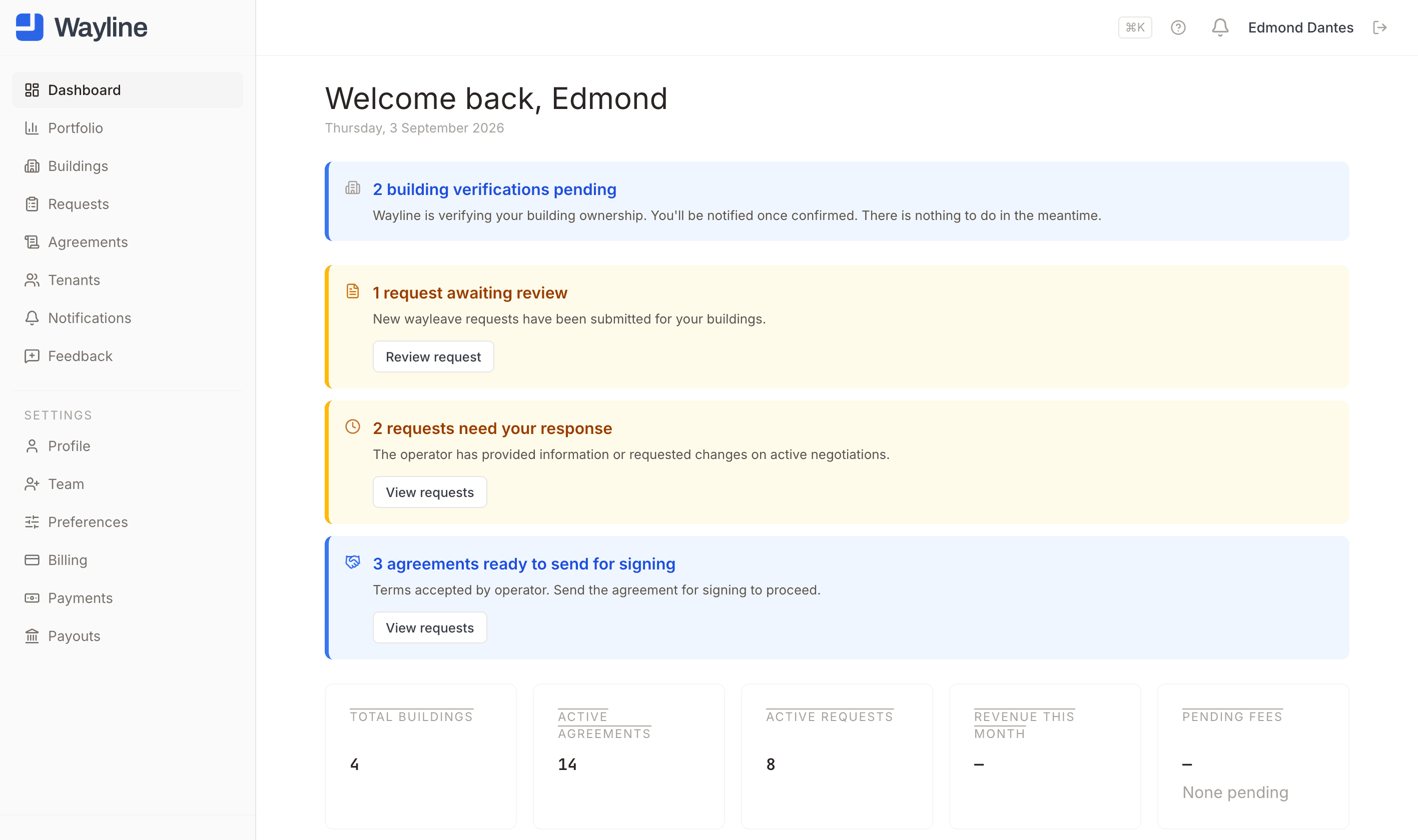 The Wayline dashboard: a sidebar listing buildings, requests, agreements and tenants, beside four alerts covering building verifications, a request awaiting review, requests needing a response and agreements ready to send, above metrics reading four buildings, fourteen active agreements and eight active requests.